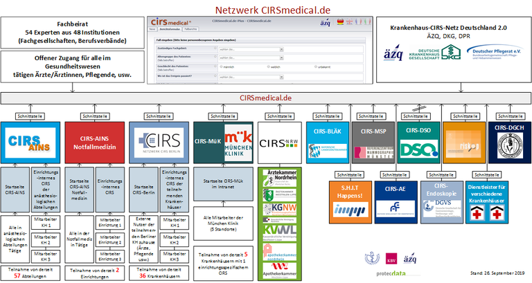 Netzwerk CIRSmedical.de